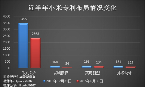 除了無(wú)人機(jī)，從專利布局看小米還會(huì)搞些啥？