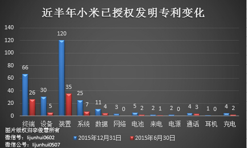 除了無(wú)人機(jī)，從專利布局看小米還會(huì)搞些啥？