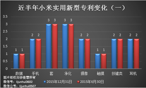 除了無(wú)人機(jī)，從專利布局看小米還會(huì)搞些啥？