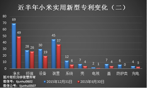 除了無(wú)人機(jī)，從專利布局看小米還會(huì)搞些啥？