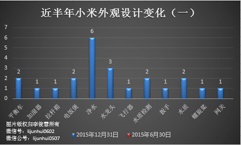 除了無(wú)人機(jī)，從專利布局看小米還會(huì)搞些啥？