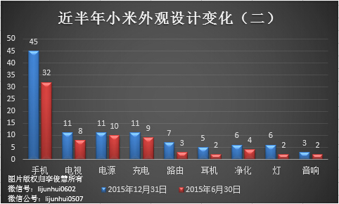 除了無(wú)人機(jī)，從專利布局看小米還會(huì)搞些啥？