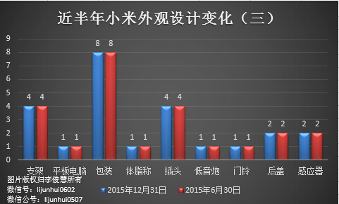 除了無(wú)人機(jī)，從專利布局看小米還會(huì)搞些啥？