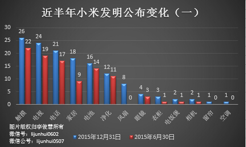 除了無(wú)人機(jī)，從專利布局看小米還會(huì)搞些啥？