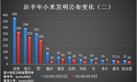 除了無(wú)人機(jī)，從專利布局看小米還會(huì)搞些啥？