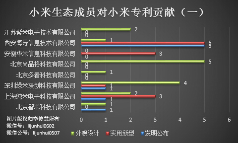 除了無(wú)人機(jī)，從專利布局看小米還會(huì)搞些啥？