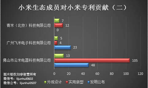 除了無(wú)人機(jī)，從專利布局看小米還會(huì)搞些啥？