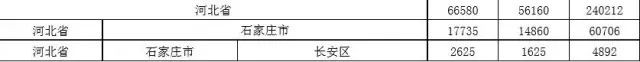 2015年各省、自治區(qū)、直轄市商標(biāo)申請(qǐng)與注冊(cè)統(tǒng)計(jì)表 （附表單）