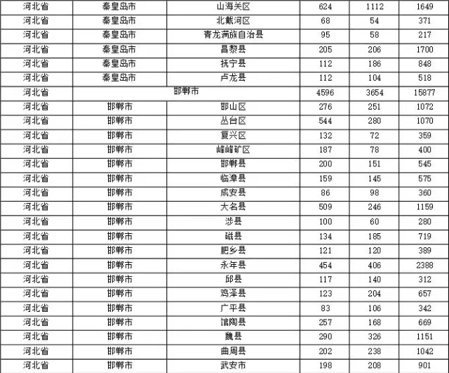 2015年各省、自治區(qū)、直轄市商標(biāo)申請(qǐng)與注冊(cè)統(tǒng)計(jì)表 （附表單）