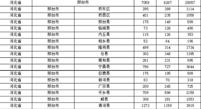 2015年各省、自治區(qū)、直轄市商標(biāo)申請(qǐng)與注冊(cè)統(tǒng)計(jì)表 （附表單）