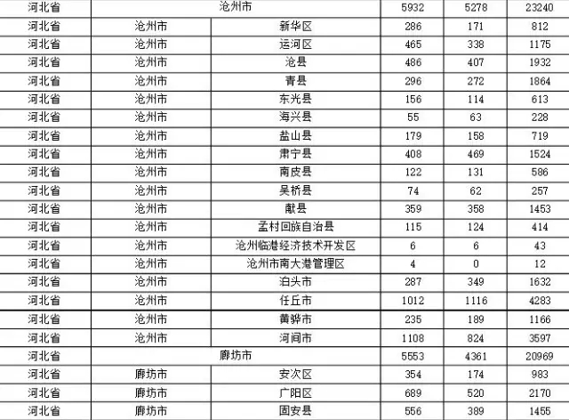 2015年各省、自治區(qū)、直轄市商標(biāo)申請(qǐng)與注冊(cè)統(tǒng)計(jì)表 （附表單）