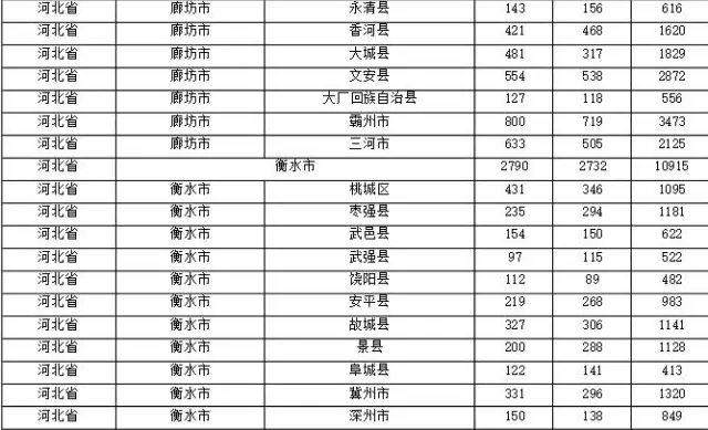 2015年各省、自治區(qū)、直轄市商標(biāo)申請(qǐng)與注冊(cè)統(tǒng)計(jì)表 （附表單）