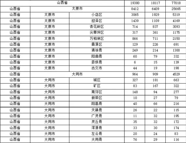 2015年各省、自治區(qū)、直轄市商標(biāo)申請(qǐng)與注冊(cè)統(tǒng)計(jì)表 （附表單）