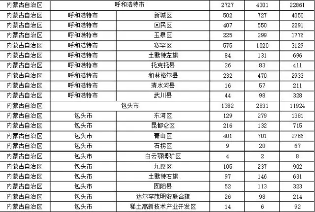 2015年各省、自治區(qū)、直轄市商標(biāo)申請(qǐng)與注冊(cè)統(tǒng)計(jì)表 （附表單）