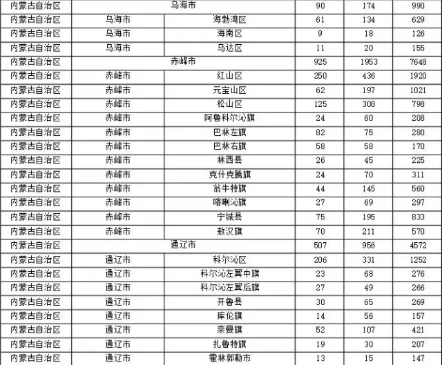 2015年各省、自治區(qū)、直轄市商標(biāo)申請(qǐng)與注冊(cè)統(tǒng)計(jì)表 （附表單）