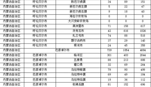 2015年各省、自治區(qū)、直轄市商標(biāo)申請(qǐng)與注冊(cè)統(tǒng)計(jì)表 （附表單）