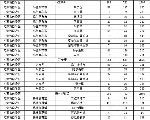 2015年各省、自治區(qū)、直轄市商標(biāo)申請(qǐng)與注冊(cè)統(tǒng)計(jì)表 （附表單）