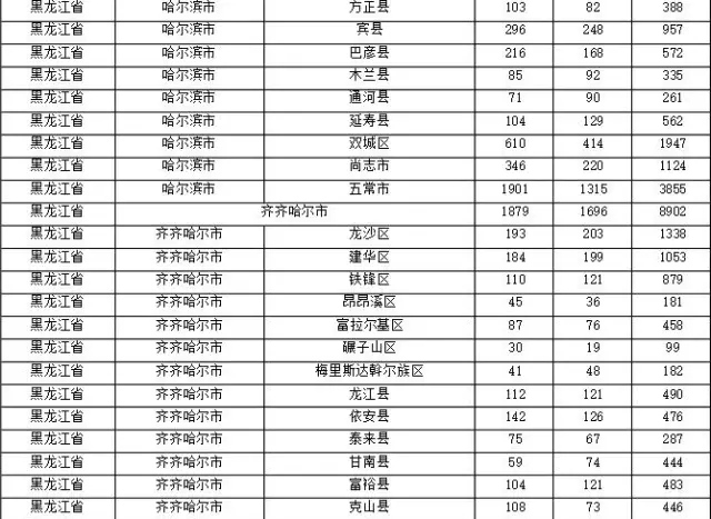 2015年各省、自治區(qū)、直轄市商標(biāo)申請(qǐng)與注冊(cè)統(tǒng)計(jì)表 （附表單）