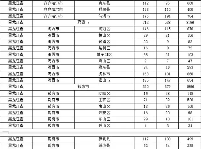 2015年各省、自治區(qū)、直轄市商標(biāo)申請(qǐng)與注冊(cè)統(tǒng)計(jì)表 （附表單）