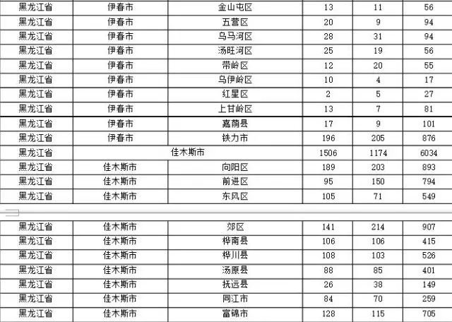 2015年各省、自治區(qū)、直轄市商標(biāo)申請(qǐng)與注冊(cè)統(tǒng)計(jì)表 （附表單）