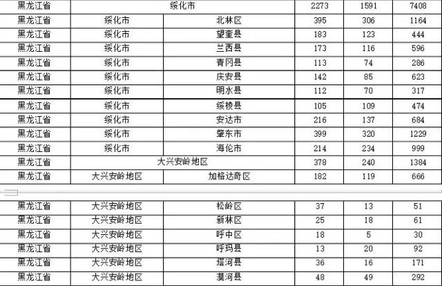 2015年各省、自治區(qū)、直轄市商標(biāo)申請(qǐng)與注冊(cè)統(tǒng)計(jì)表 （附表單）