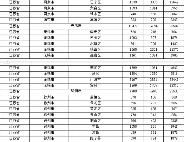 2015年各省、自治區(qū)、直轄市商標(biāo)申請(qǐng)與注冊(cè)統(tǒng)計(jì)表 （附表單）