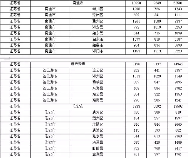 2015年各省、自治區(qū)、直轄市商標(biāo)申請(qǐng)與注冊(cè)統(tǒng)計(jì)表 （附表單）