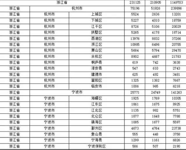 2015年各省、自治區(qū)、直轄市商標(biāo)申請(qǐng)與注冊(cè)統(tǒng)計(jì)表 （附表單）