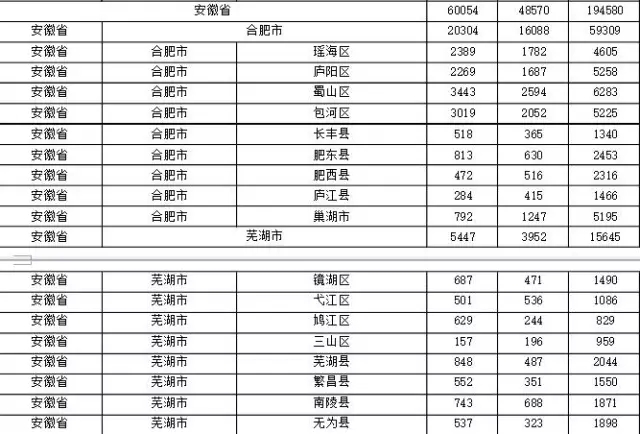 2015年各省、自治區(qū)、直轄市商標(biāo)申請(qǐng)與注冊(cè)統(tǒng)計(jì)表 （附表單）