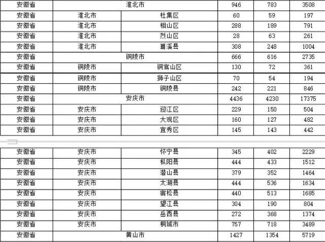 2015年各省、自治區(qū)、直轄市商標(biāo)申請(qǐng)與注冊(cè)統(tǒng)計(jì)表 （附表單）