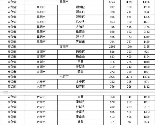 2015年各省、自治區(qū)、直轄市商標(biāo)申請(qǐng)與注冊(cè)統(tǒng)計(jì)表 （附表單）