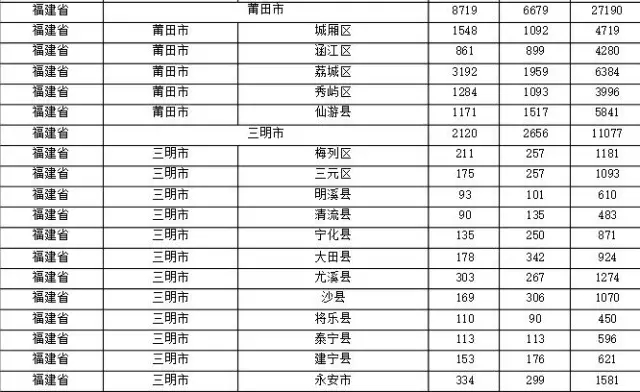 2015年各省、自治區(qū)、直轄市商標(biāo)申請(qǐng)與注冊(cè)統(tǒng)計(jì)表 （附表單）