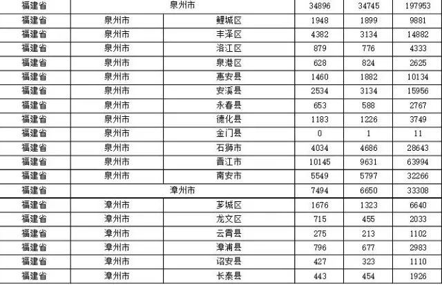 2015年各省、自治區(qū)、直轄市商標(biāo)申請(qǐng)與注冊(cè)統(tǒng)計(jì)表 （附表單）