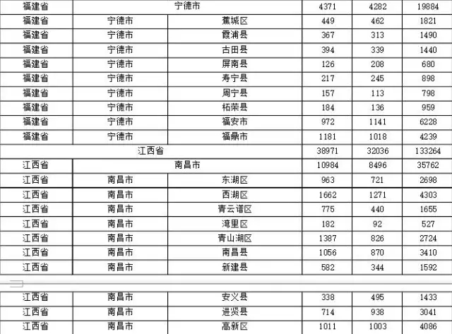 2015年各省、自治區(qū)、直轄市商標(biāo)申請(qǐng)與注冊(cè)統(tǒng)計(jì)表 （附表單）