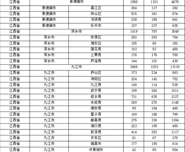 2015年各省、自治區(qū)、直轄市商標(biāo)申請(qǐng)與注冊(cè)統(tǒng)計(jì)表 （附表單）