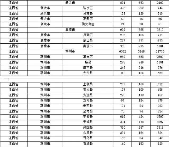 2015年各省、自治區(qū)、直轄市商標(biāo)申請(qǐng)與注冊(cè)統(tǒng)計(jì)表 （附表單）