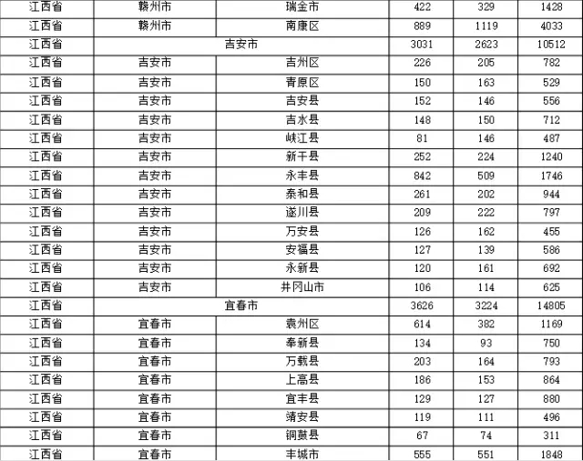 2015年各省、自治區(qū)、直轄市商標(biāo)申請(qǐng)與注冊(cè)統(tǒng)計(jì)表 （附表單）