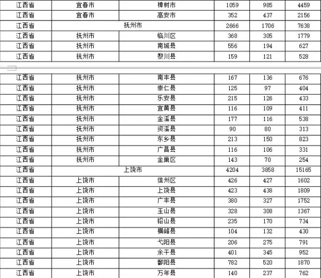 2015年各省、自治區(qū)、直轄市商標(biāo)申請(qǐng)與注冊(cè)統(tǒng)計(jì)表 （附表單）