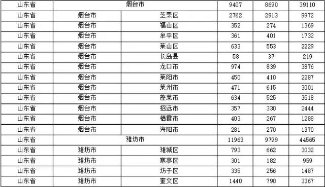 2015年各省、自治區(qū)、直轄市商標(biāo)申請(qǐng)與注冊(cè)統(tǒng)計(jì)表 （附表單）