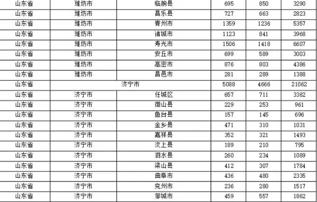 2015年各省、自治區(qū)、直轄市商標(biāo)申請(qǐng)與注冊(cè)統(tǒng)計(jì)表 （附表單）