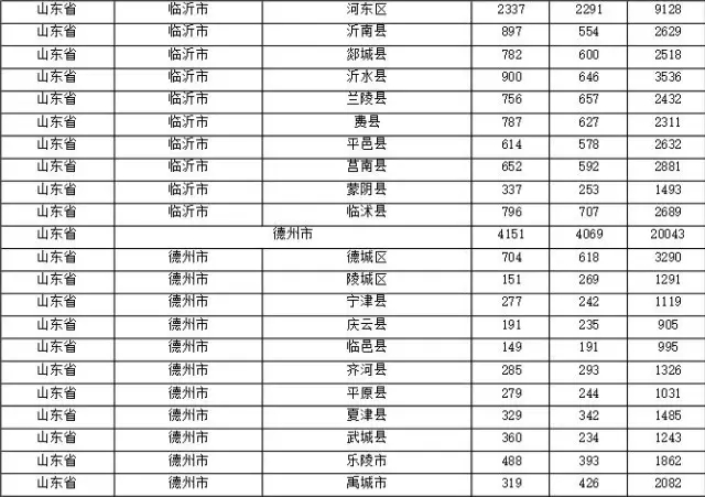 2015年各省、自治區(qū)、直轄市商標(biāo)申請(qǐng)與注冊(cè)統(tǒng)計(jì)表 （附表單）