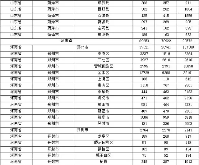 2015年各省、自治區(qū)、直轄市商標(biāo)申請(qǐng)與注冊(cè)統(tǒng)計(jì)表 （附表單）