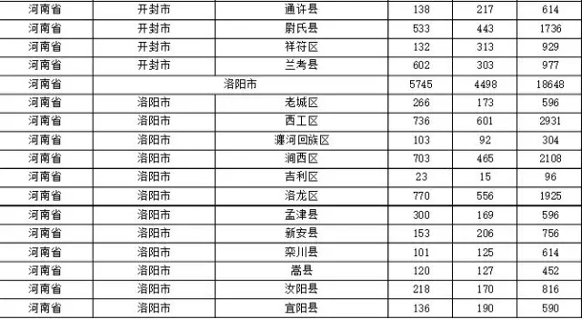 2015年各省、自治區(qū)、直轄市商標(biāo)申請(qǐng)與注冊(cè)統(tǒng)計(jì)表 （附表單）