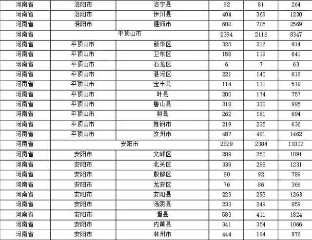 2015年各省、自治區(qū)、直轄市商標(biāo)申請(qǐng)與注冊(cè)統(tǒng)計(jì)表 （附表單）