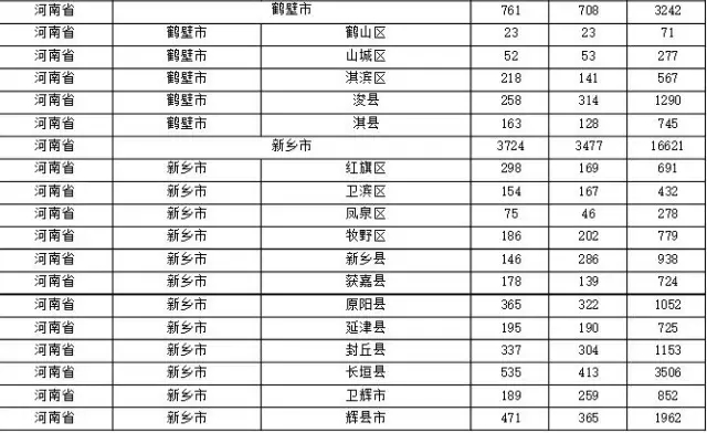 2015年各省、自治區(qū)、直轄市商標(biāo)申請(qǐng)與注冊(cè)統(tǒng)計(jì)表 （附表單）