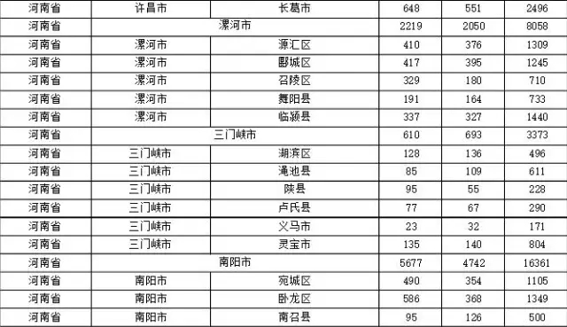 2015年各省、自治區(qū)、直轄市商標(biāo)申請(qǐng)與注冊(cè)統(tǒng)計(jì)表 （附表單）