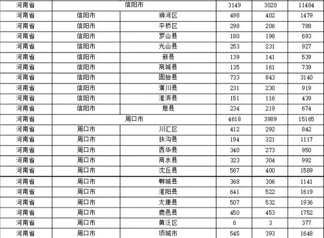 2015年各省、自治區(qū)、直轄市商標(biāo)申請(qǐng)與注冊(cè)統(tǒng)計(jì)表 （附表單）