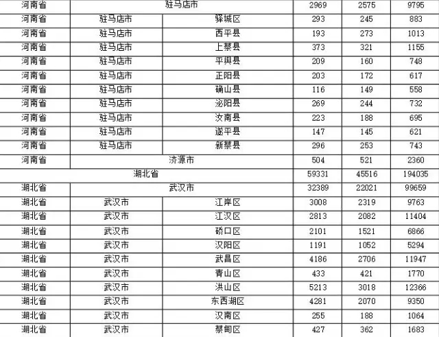 2015年各省、自治區(qū)、直轄市商標(biāo)申請(qǐng)與注冊(cè)統(tǒng)計(jì)表 （附表單）