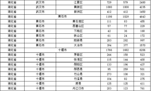 2015年各省、自治區(qū)、直轄市商標(biāo)申請(qǐng)與注冊(cè)統(tǒng)計(jì)表 （附表單）