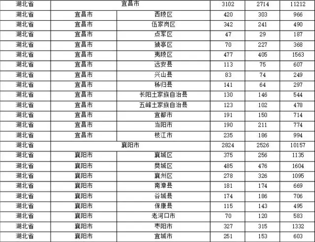 2015年各省、自治區(qū)、直轄市商標(biāo)申請(qǐng)與注冊(cè)統(tǒng)計(jì)表 （附表單）